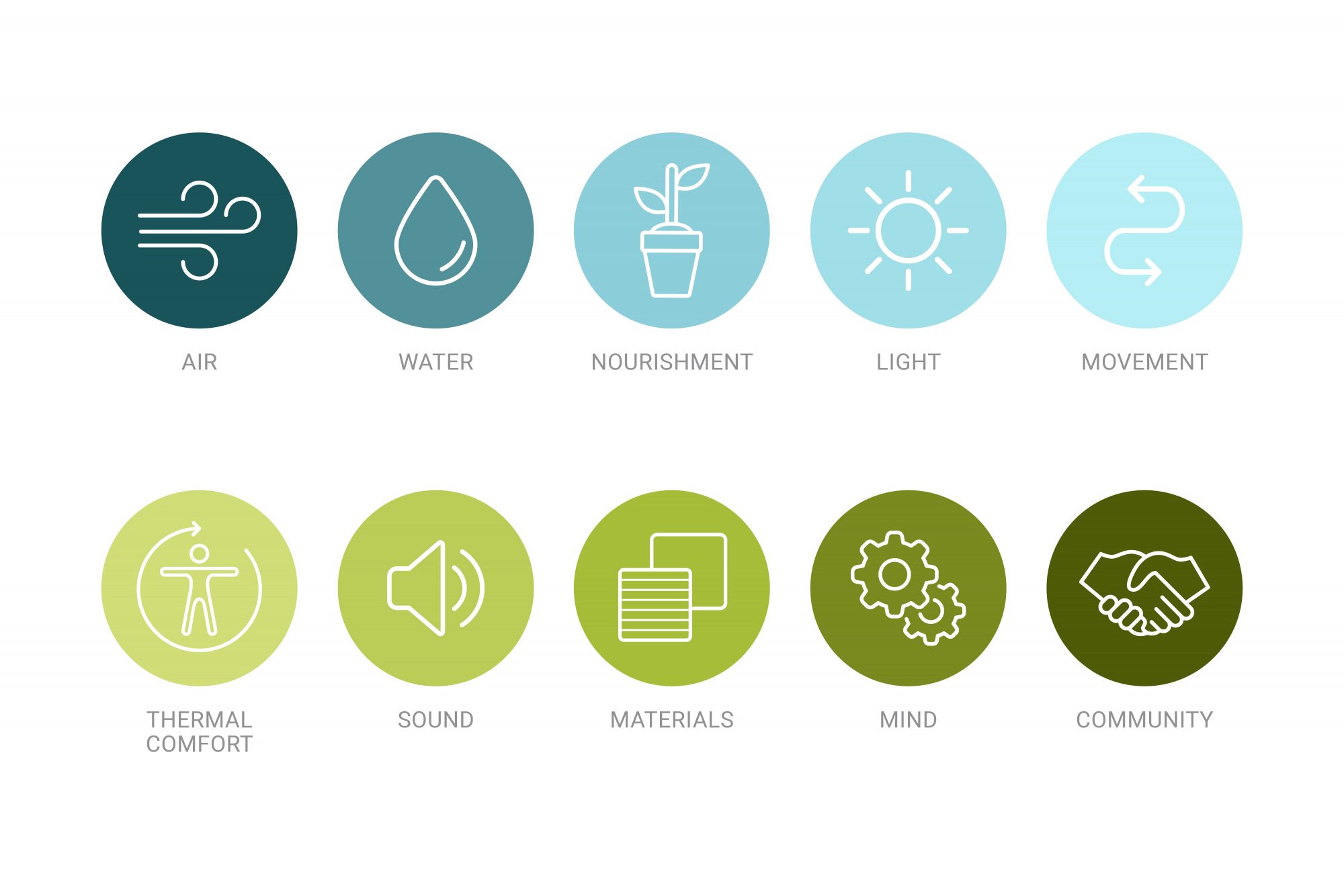 WELL-Icons 10 Health-Promoting Design Concepts for Our Built Environment – The WELL v2 Standard