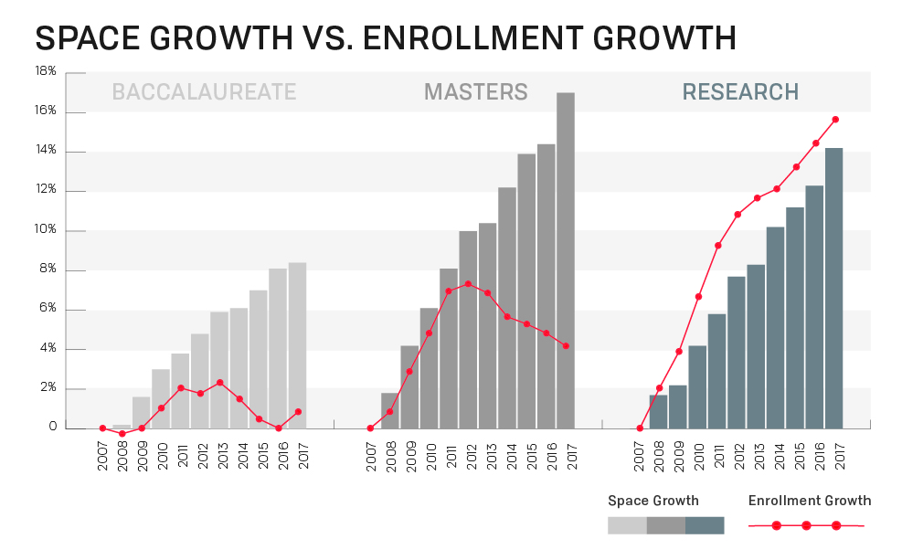 Higher Ed_White Paper_06