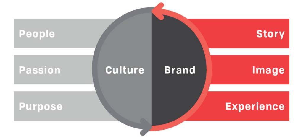 BD100-Reprioritizing-and-Repurposing-Space-Culture-Brand