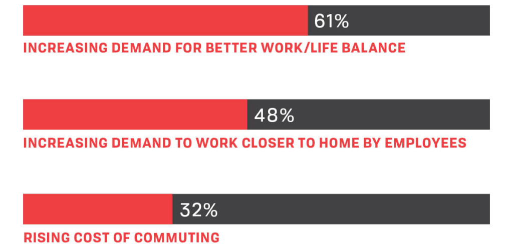 BD100-Reprioritizing-and-Repurposing Space-Resoning-Behind-the-Drive-for-Felxible-Working-02