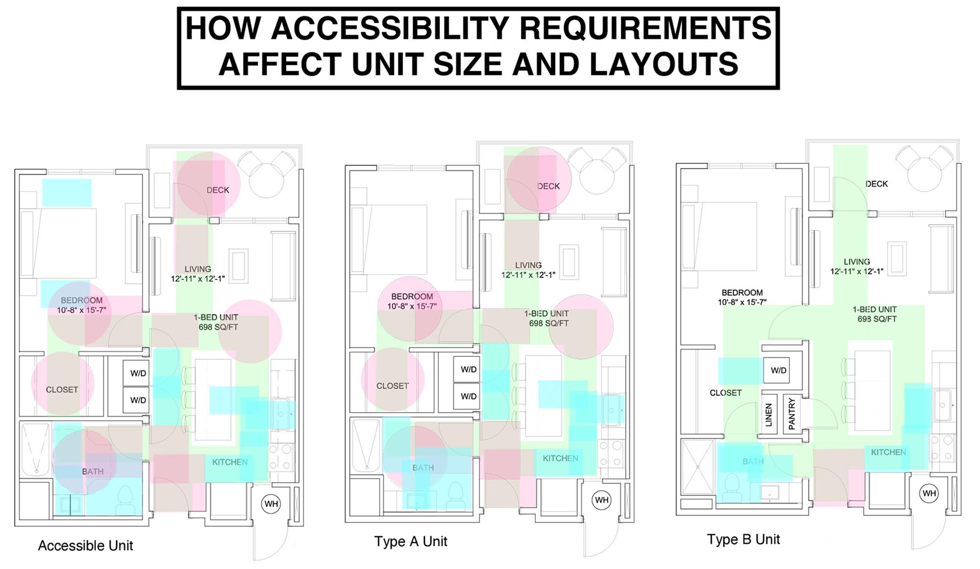 Accessible Units PM Presentation 4